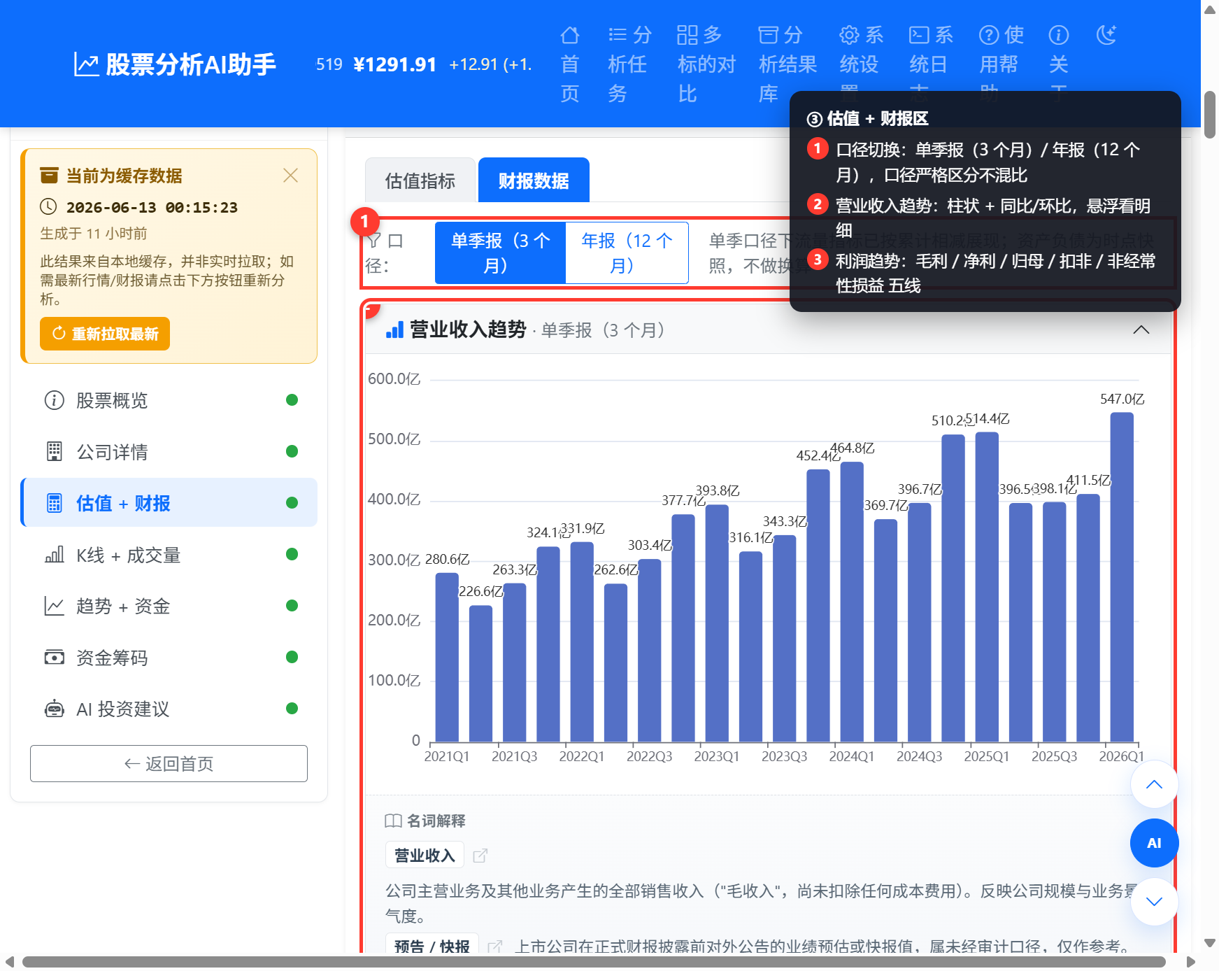 财报数据页截图：口径切换、营业收入与利润趋势标注