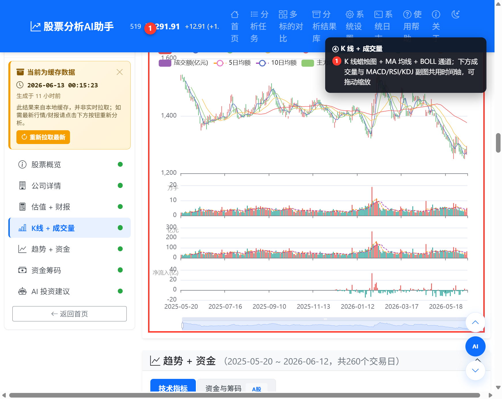 K 线与成交量页截图